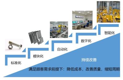 智能工廠建設(shè)整體解決方案 構(gòu)建高效創(chuàng)新的建設(shè)與工程設(shè)計(jì)體系